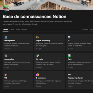 Base de connaissances Notion organisée par thèmes